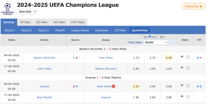 Xem trực tiếp cúp C1 tại Nowgoal có gì hấp dẫn?