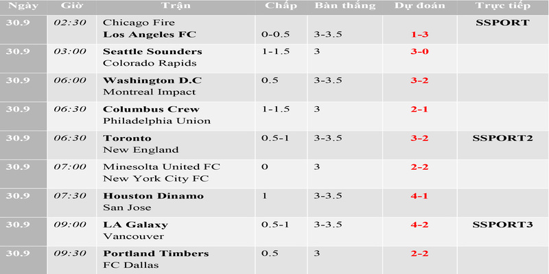Lịch thi đấu MLS nhà nghề Mỹ Mới nhất