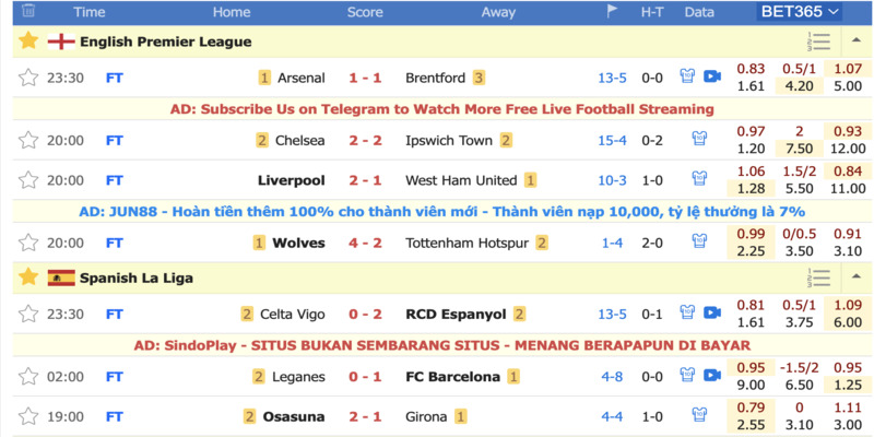 Review trải nghiệm chân thật tại Nowgoal