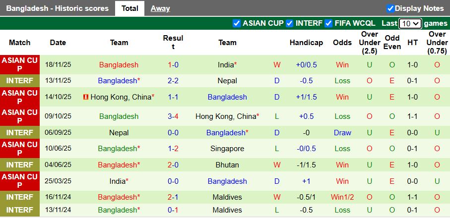 Bangladesh: Thử thách quá tầm