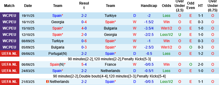 Tây Ban Nha: Sức mạnh hủy diệt của "Bò tót"