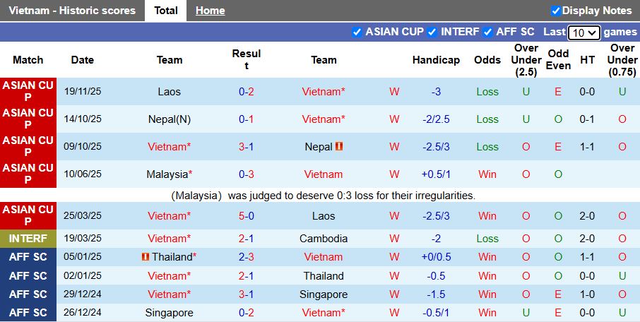  Việt Nam: Sức mạnh từ sự ổn định