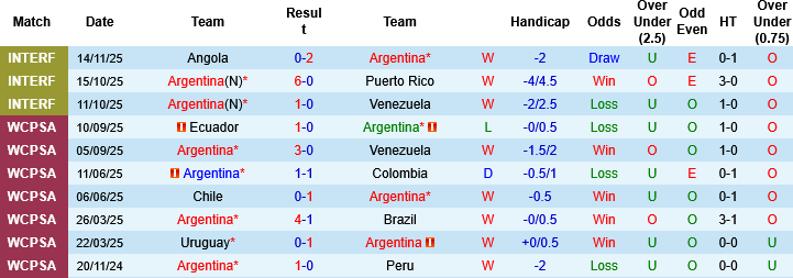 Đội tuyển Argentina: Sức mạnh không thể ngăn cản