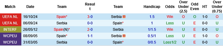 Lịch sử đối đầu và những con số thống kê quan trọng