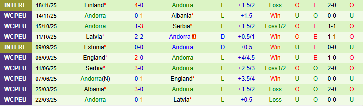 Andorra: "Kẻ ngáng đường" khó chịu