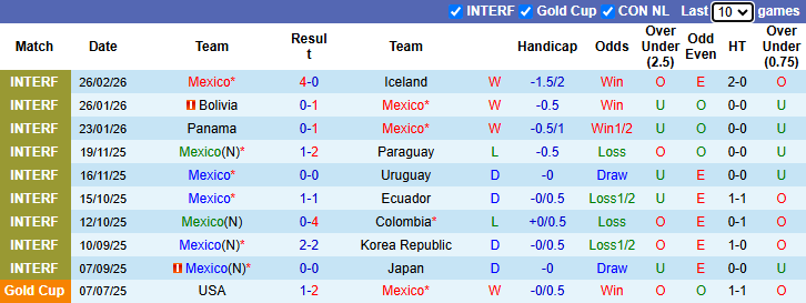 Mexico: Điểm tựa "chảo lửa" sân nhà